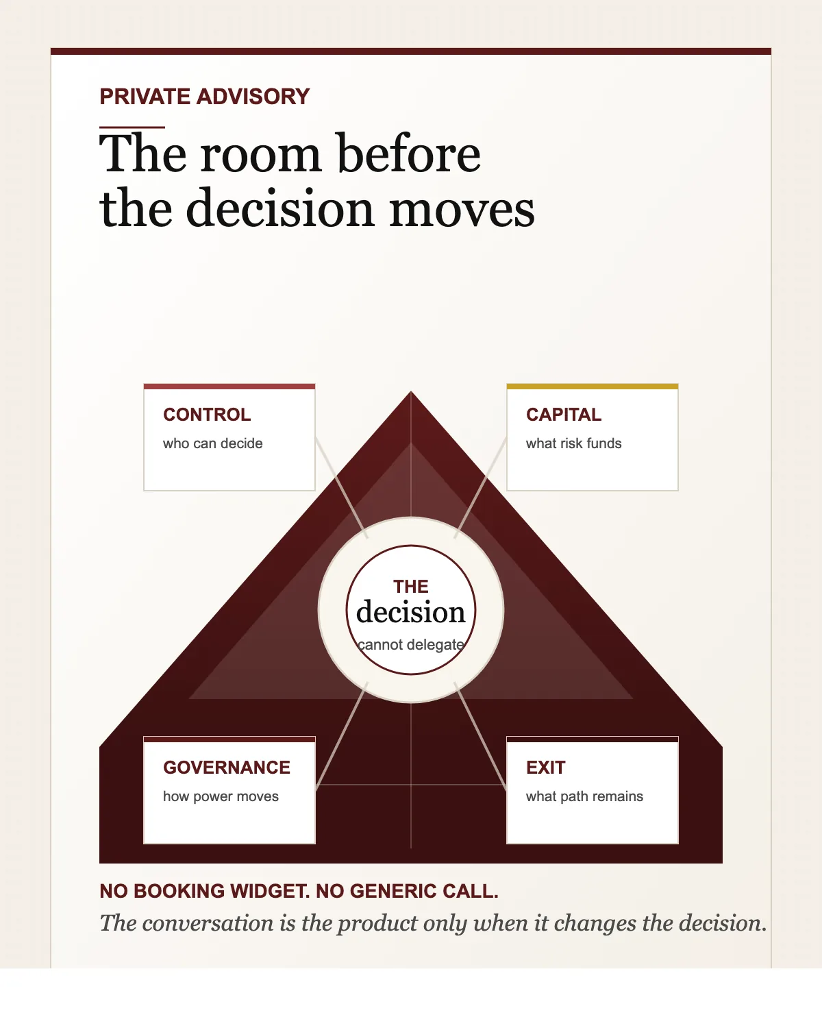 A business owner coaching table showing visible problem, likely cause, and first check