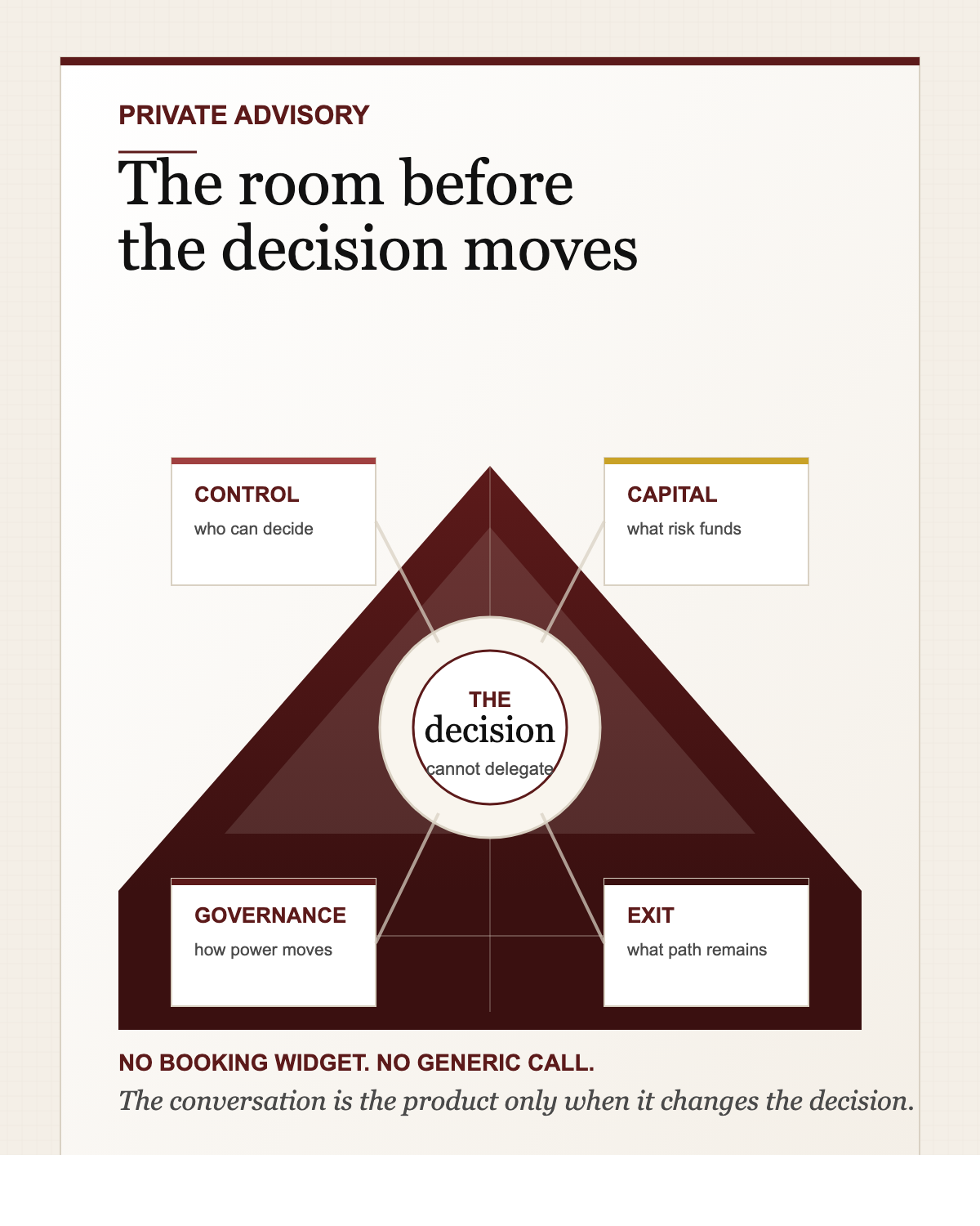 A business owner coaching table showing visible problem, likely cause, and first check