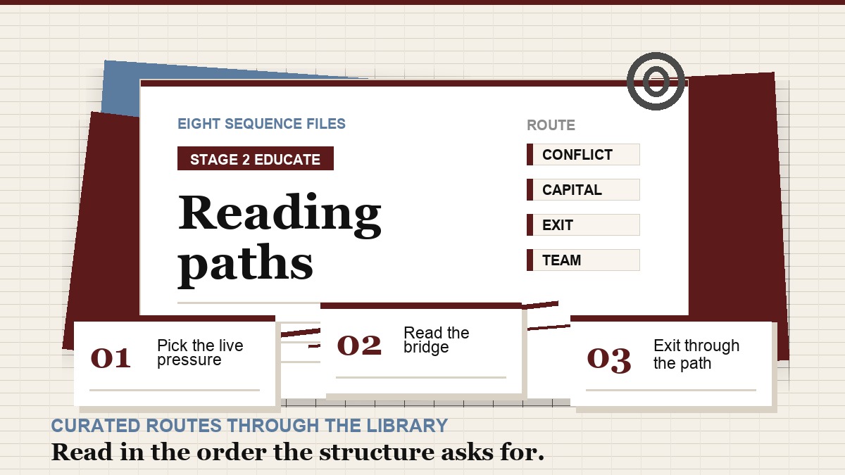 Decision Path sequence file map for eight curated operator situations.